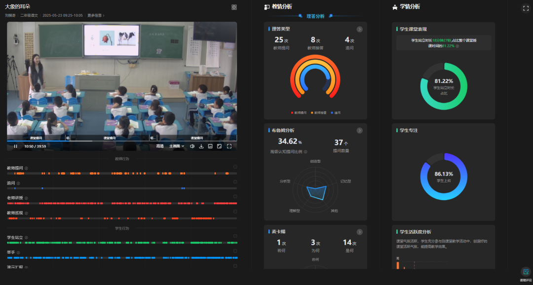 區(qū)域課堂分析應(yīng)用場(chǎng)景.png 區(qū)域課堂分析應(yīng)用場(chǎng)景.png