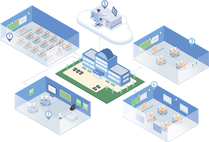 師范院校中小學教師發展中心解決方案 